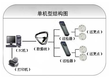 庆元县巡更系统六号