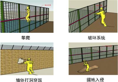 庆元县周界防范报警系统四号