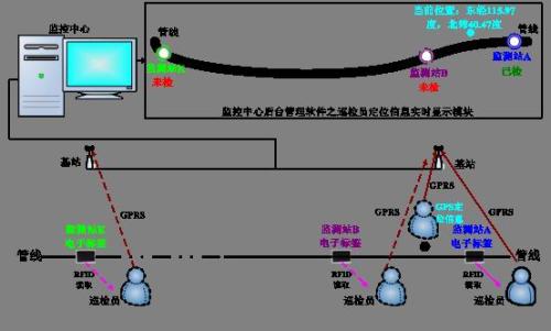 庆元县巡更系统八号