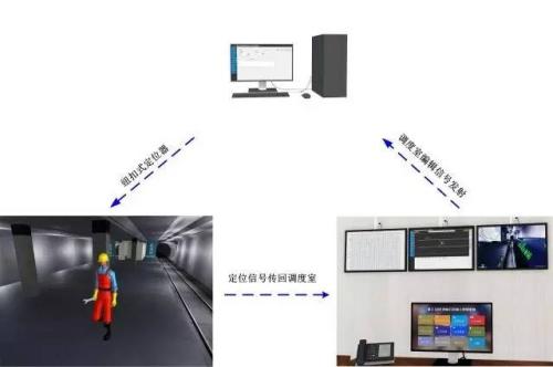 庆元县人员定位系统三号