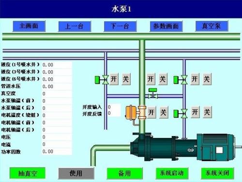 庆元县水泵自动控制系统八号