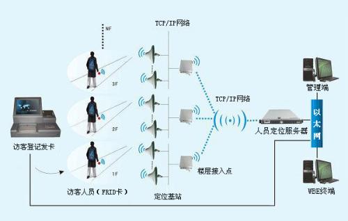 庆元县人员定位系统一号