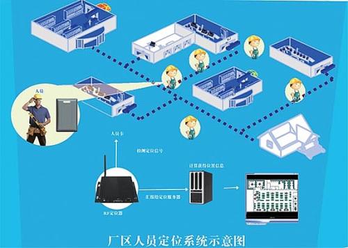 庆元县人员定位系统四号