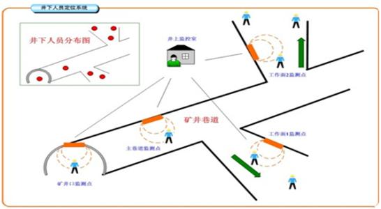 庆元县人员定位系统七号